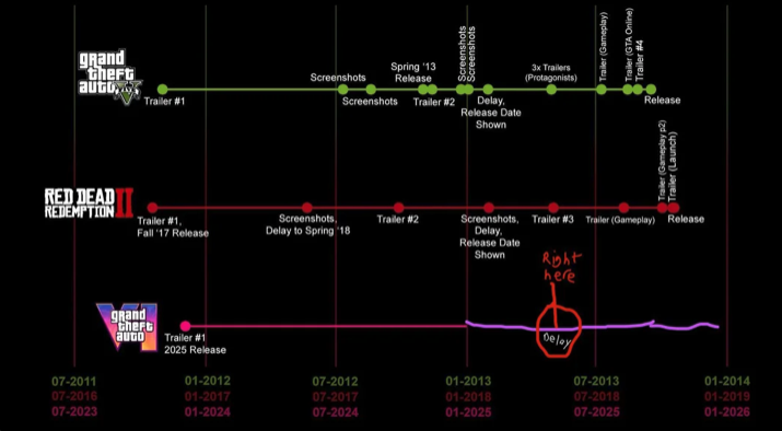reddit gat 6 timeline